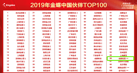 2019年金蝶中国伙伴TOP前100